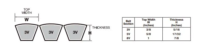 4R-3V850 Banded V-Belt - 85.0" Length - 4 Ribs